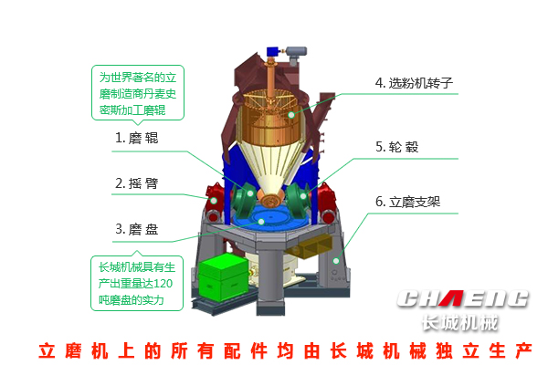 立磨机设备厂家