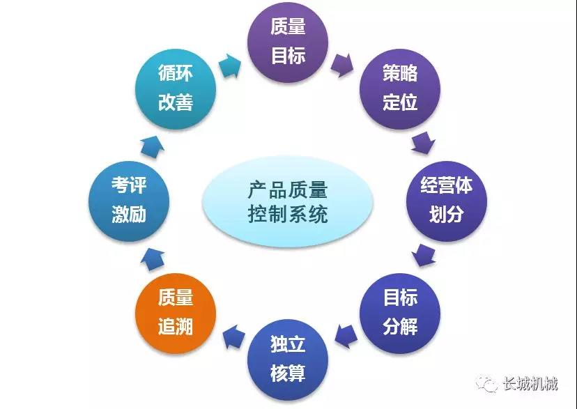 立磨总包服务