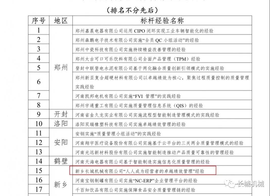 质量标杆