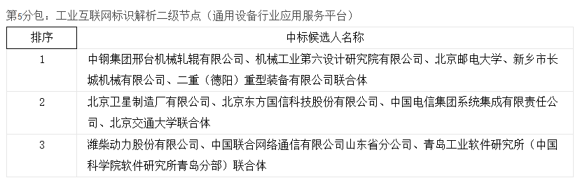 工业互联网创新发展