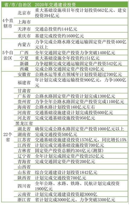 地区省份