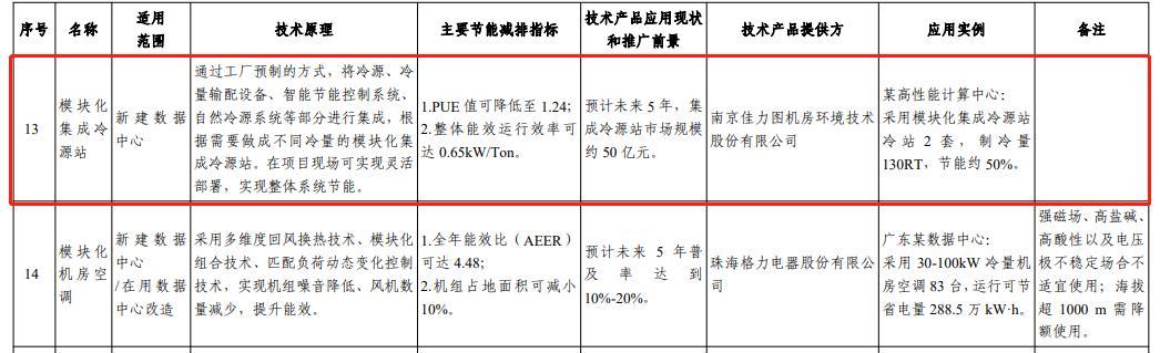 钢渣粉磨行业发展