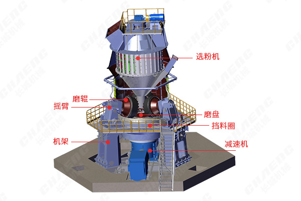 新乡长城机械GRMS系列立磨机结构
