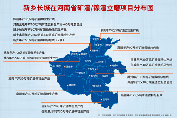 新乡长城机械业务分布图