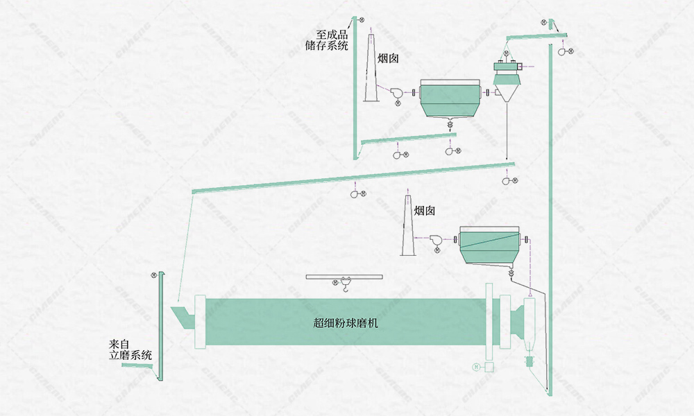 超细磨工艺流程